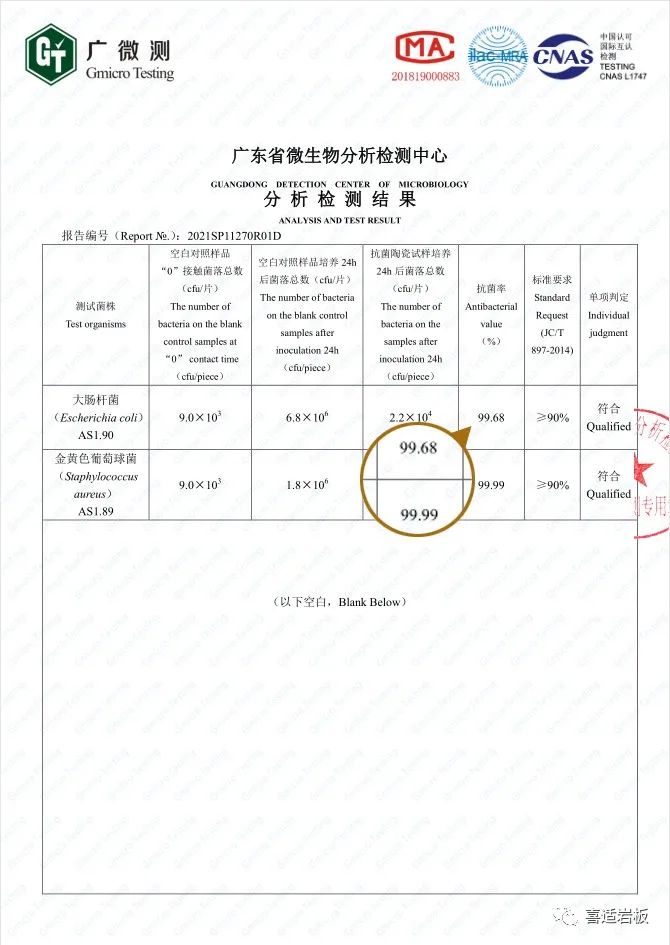 喜適巖板丨遠超國家標準，抗菌率高于99%！_2