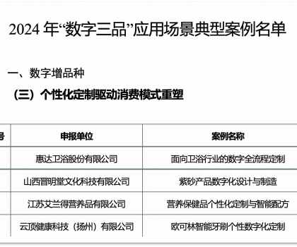 惠達(dá)衛(wèi)浴入選工信部 “數(shù)字三品” 典型案例，數(shù)字化戰(zhàn)略成果斐然