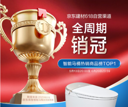 強強聯合！恒潔與京東戰略合作再進階，助力渠道銷售規模爆發式增長