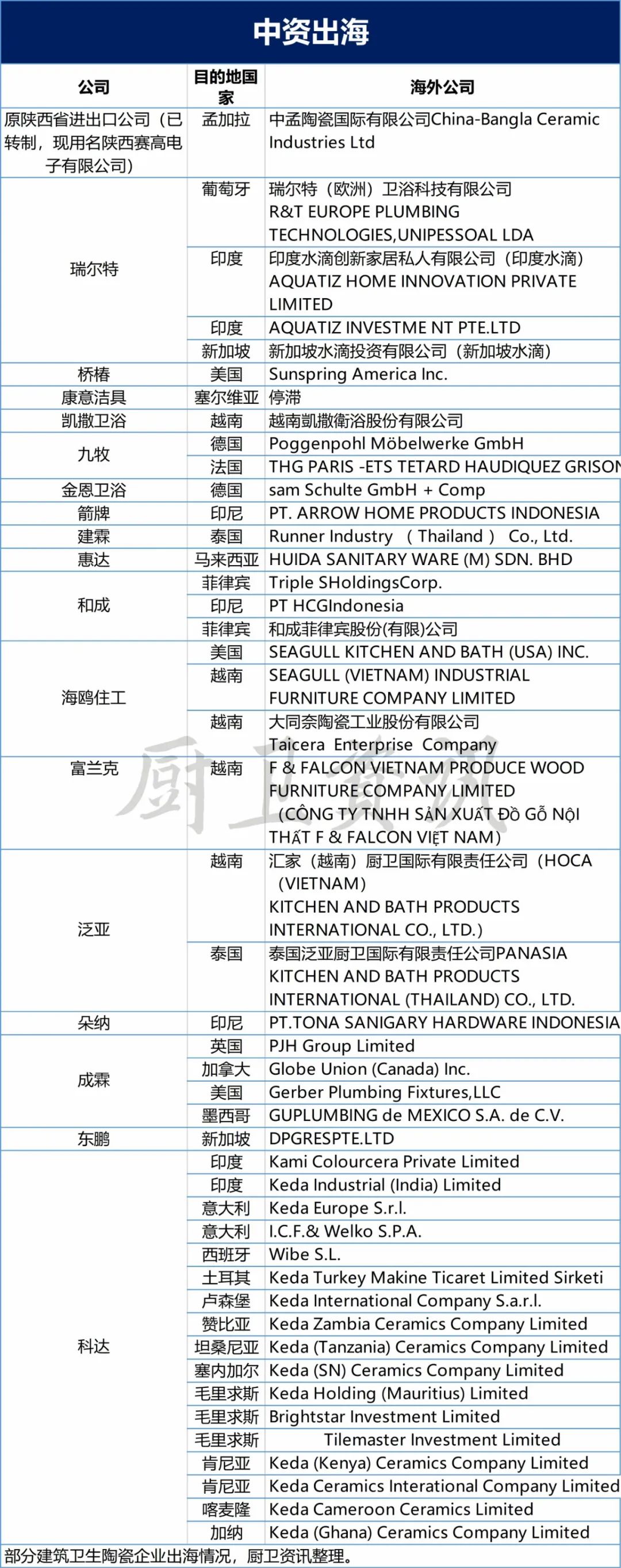 中國衛(wèi)浴品牌如何扎根本土，謀局國際？2.jpg