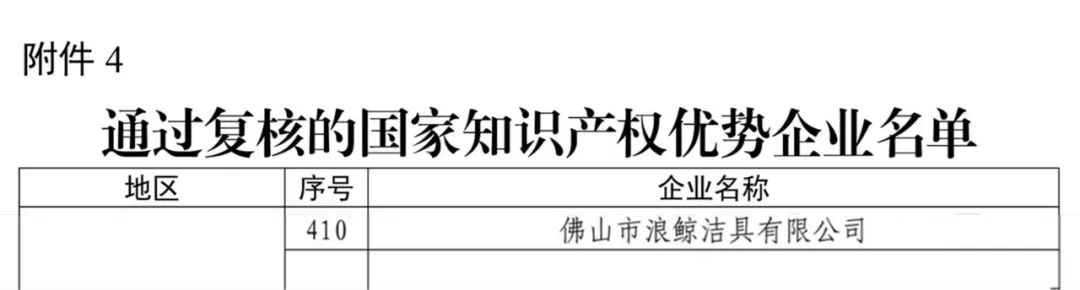 國(guó)家級(jí)認(rèn)可！浪鯨衛(wèi)浴順利通過(guò)“國(guó)家知識(shí)產(chǎn)權(quán)優(yōu)勢(shì)企業(yè)”復(fù)核.jpg